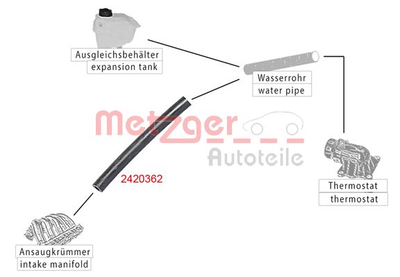 METZGER 2420362 Kühlerschlauch